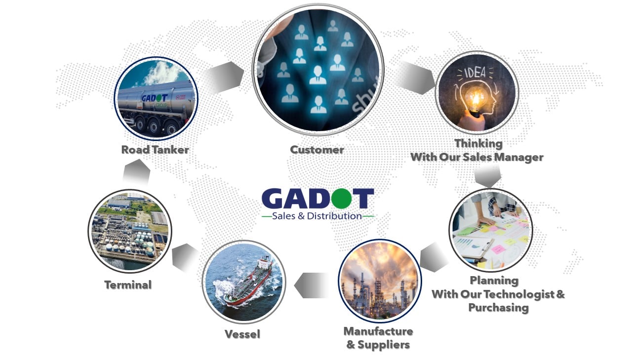 Gadot Group, chemical suppliers